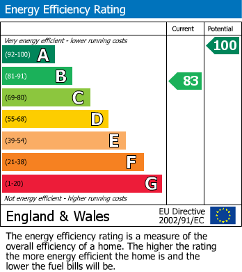 Energy Performance Certificate for Trails Orchard, Bretforton Road, Badsey