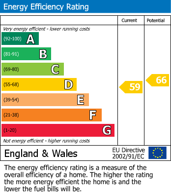 Energy Performance Certificate for Salford Priors, Worcs