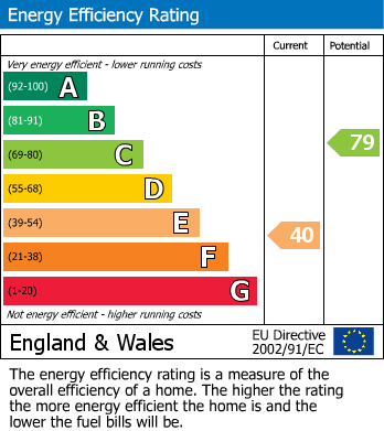 Energy Performance Certificate for The Hollies, Charlton, Pershore