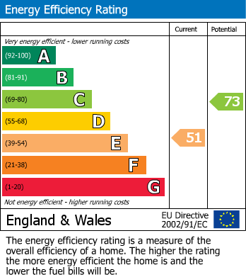 Energy Performance Certificate for High Street, Evesham