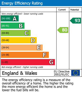 Energy Performance Certificate for Clun Forest Way, Honeybourne, Evesham
