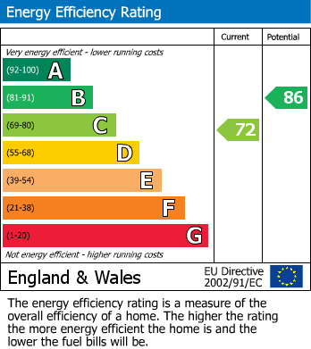 Energy Performance Certificate for Porter Road, Evesham