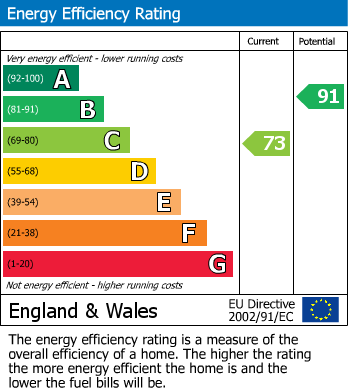 Energy Performance Certificate for Bewdley Lane, Evesham