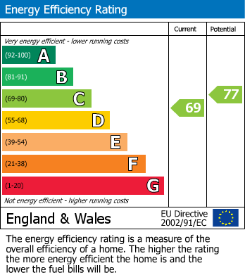 Energy Performance Certificate for Main Street, Bretforton, Evesham