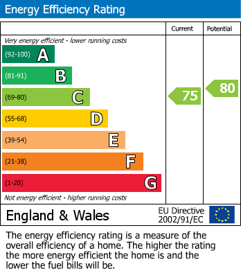 Energy Performance Certificate for Hawthorn Road, Evesham