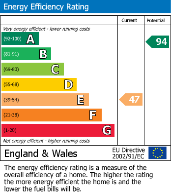 Energy Performance Certificate for St. Peters Lane, Dumbleton