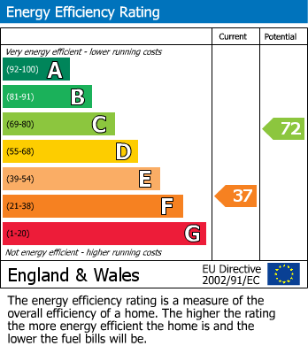 Energy Performance Certificate for Mansion Gardens, Evesham