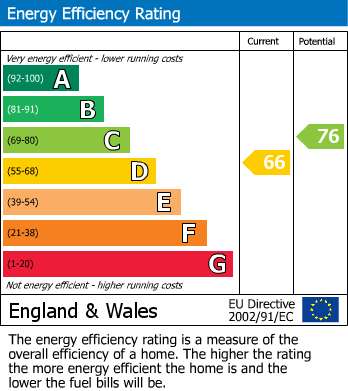 Energy Performance Certificate for The Squires, Blackminster, Evesham
