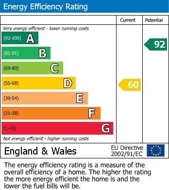 Energy Performance Certificate for Burford Gardens, Evesham