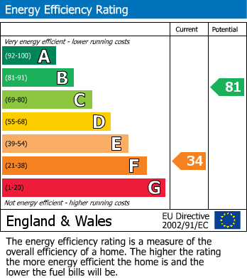 Energy Performance Certificate for Four Pools Road, Evesham