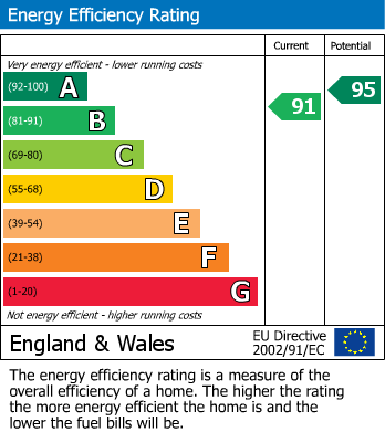 Energy Performance Certificate for Main Street, Aldington, Evesham