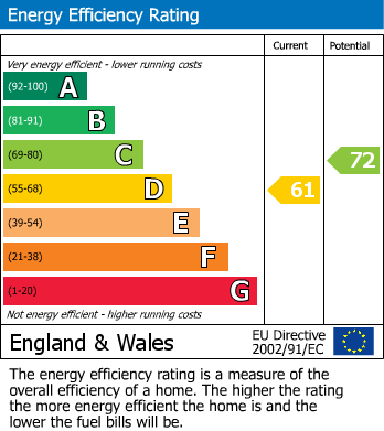 Energy Performance Certificate for Jasmine Walk, Evesham