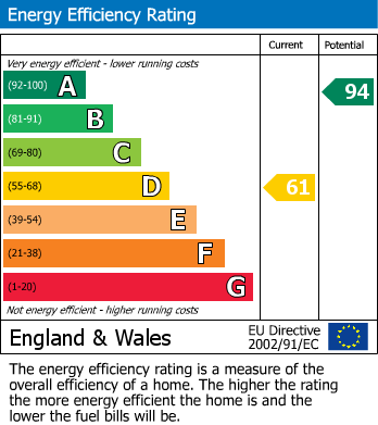 Energy Performance Certificate for Broadway Road, Willersey, Broadway