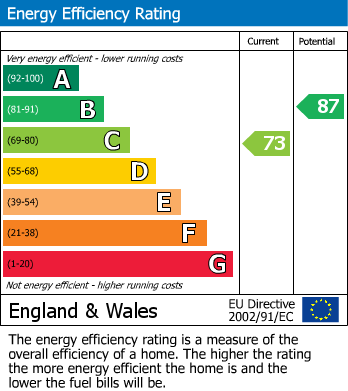Energy Performance Certificate for Port Street, Evesham