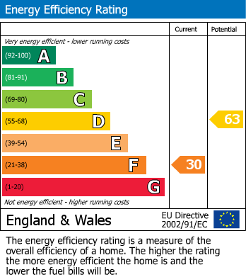 Energy Performance Certificate for Wormington, Broadway