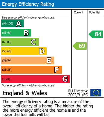Energy Performance Certificate for Mount Pleasant, Pershore