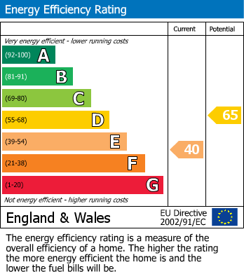 Energy Performance Certificate for Middle Lane, Cropthorne, Pershore