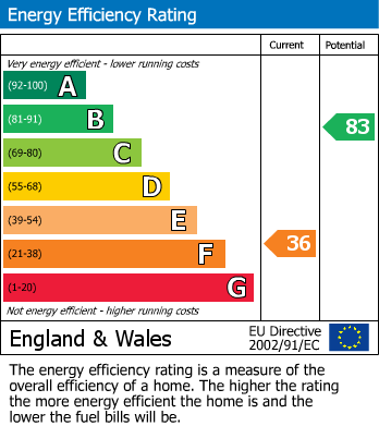 Energy Performance Certificate for Evendene Road, Evesham
