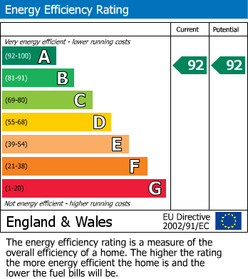 Energy Performance Certificate for Bretforton Road, Badsey
