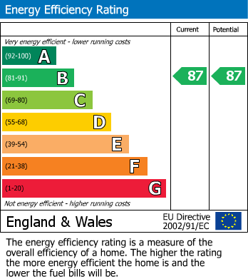 Energy Performance Certificate for Merriman Close, Stoulton, Worcester