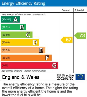 Energy Performance Certificate for Evesham Road, Offenham, Evesham