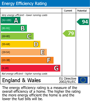 Energy Performance Certificate for Hudson Walk, Ashton-Under-Hill, Evesham