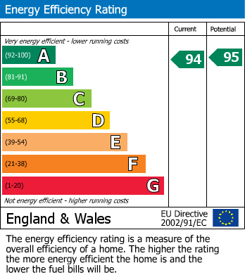 Energy Performance Certificate for Fleming Drive, Evesham