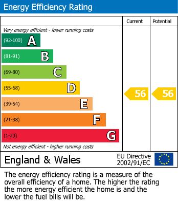 Energy Performance Certificate for Oat Street, Evesham