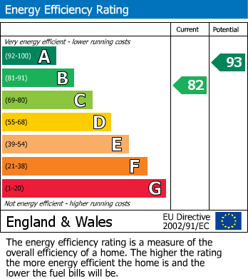 Energy Performance Certificate for Pardoe Drive, Pershore