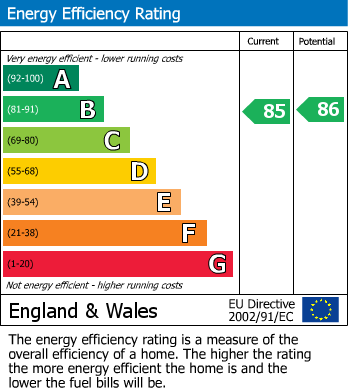 Energy Performance Certificate for Swan Lane, Evesham