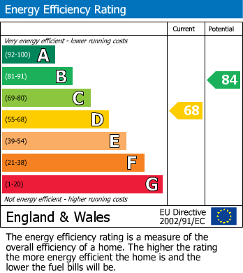 Energy Performance Certificate for Sands Lane, Badsey, Evesham