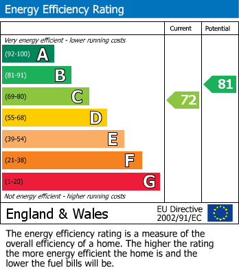 Energy Performance Certificate for Abbots Walk, Evesham