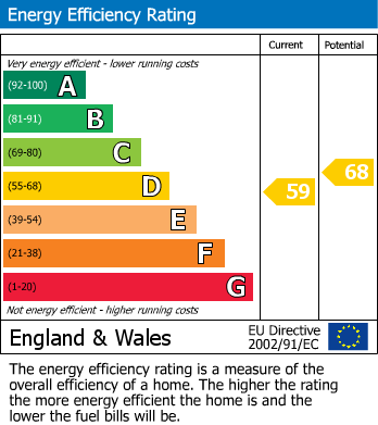 Energy Performance Certificate for Rushford Grange, Salford Priors