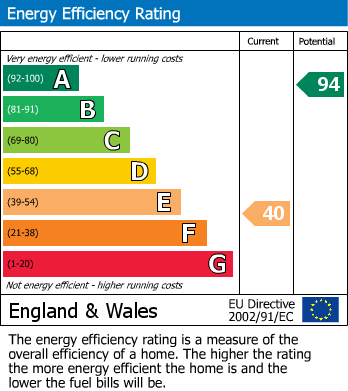Energy Performance Certificate for Church Lane, Earls Croome, Worcester