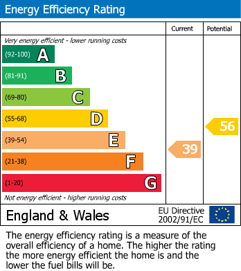Energy Performance Certificate for Box Tree Close, Defford, Worcester