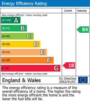 Energy Performance Certificate for St. James Close, Badsey, Evesham