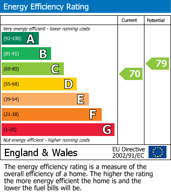 Energy Performance Certificate for Hughes Close, Harvington, Evesham