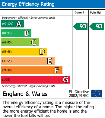 Energy Performance Certificate for Station Road, Bretforton, Evesham