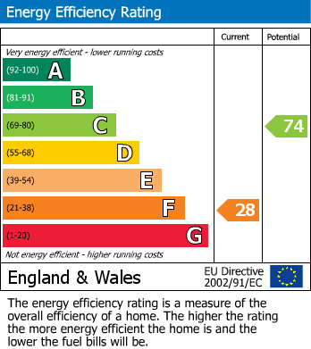 Energy Performance Certificate for Morton Wood Lane, Abbots Morton, Worcester