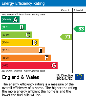 Energy Performance Certificate for Boat Lane, Offenham, Evesham