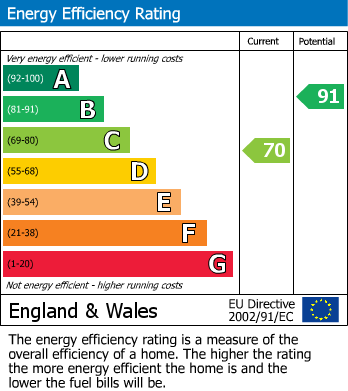 Energy Performance Certificate for Bewdley Street, Evesham