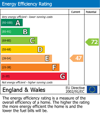 Energy Performance Certificate for King George Way, Pershore