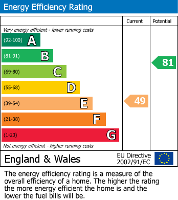 Energy Performance Certificate for Burford Road, Evesham