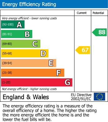 Energy Performance Certificate for Evendene Road, Evesham