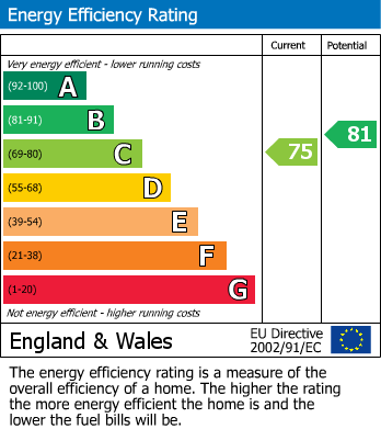Energy Performance Certificate for Abbey Manor, Evesham