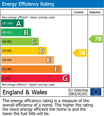 Energy Performance Certificate for Cambria Road, Evesham
