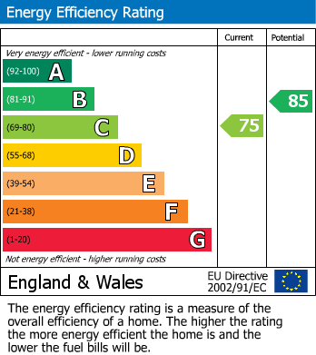 Energy Performance Certificate for Falkland Road, Evesham