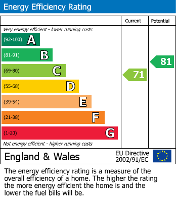 Energy Performance Certificate for Lavender Walk, Evesham
