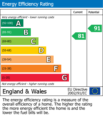 Energy Performance Certificate for Main Street, Pinvin, Pershore