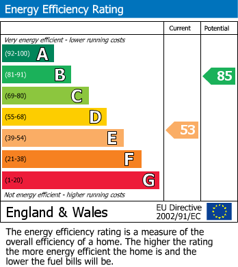 Energy Performance Certificate for Worcester Road, Evesham